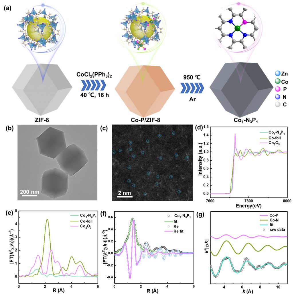 最新！李亞棟院士，JACS！