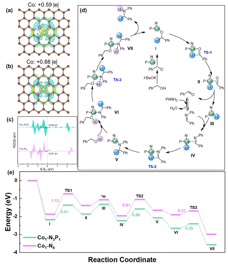 最新！李亞棟院士，JACS！