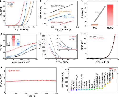 中科大高敏銳教授，最新JACS！