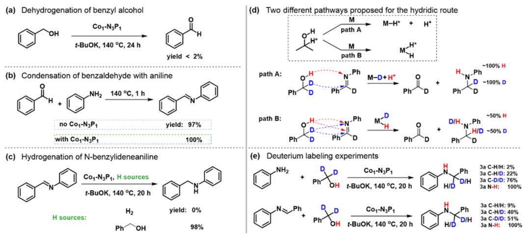 最新！李亞棟院士，JACS！