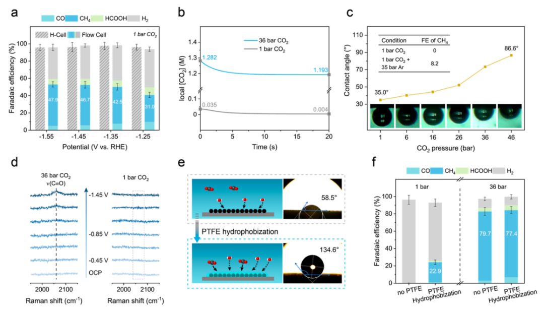 ?他，歸國3年獲「杰青」，發(fā)表最新JACS！