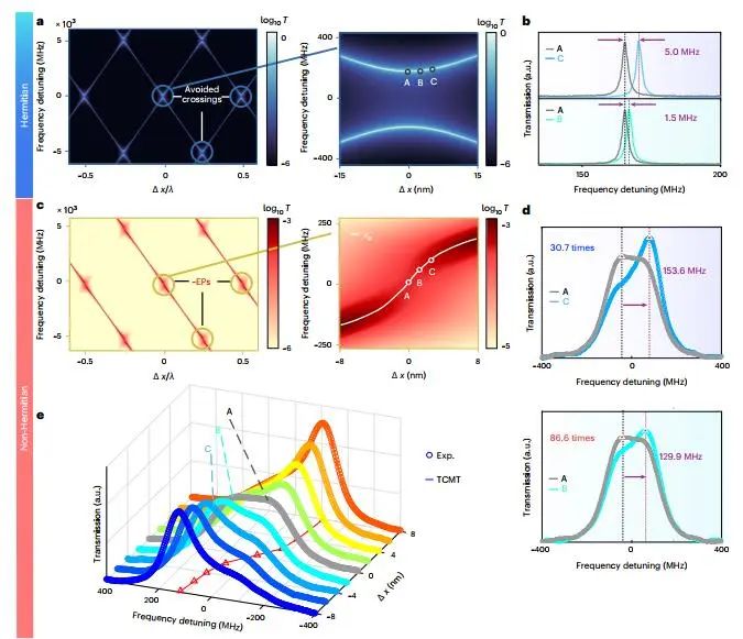 國防科技大學(xué)，新發(fā)Nature Nanotech.！