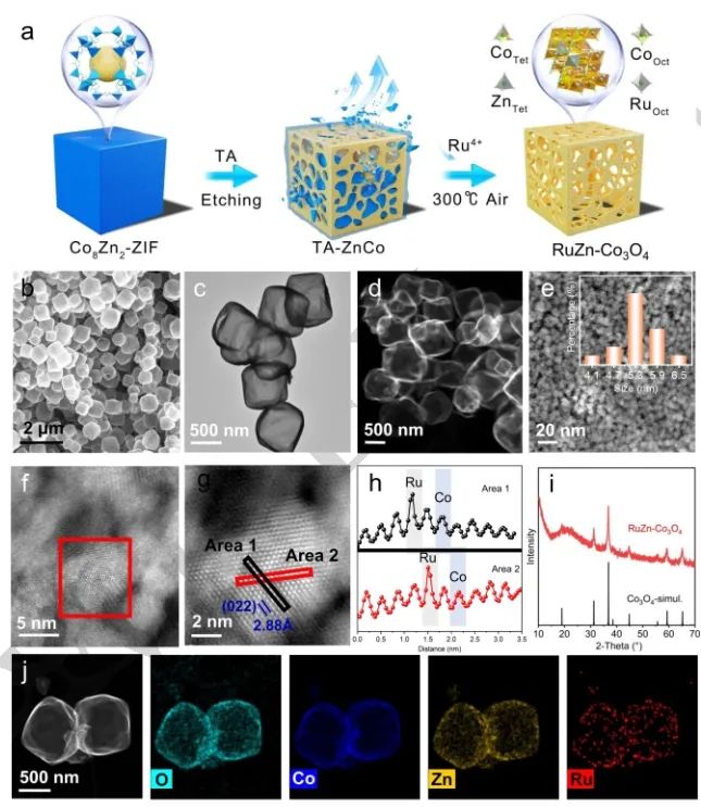 催化進展，8篇頂刊！EES、Angew、AFM、ACS Catalysis、Nano Letters等成果精選！