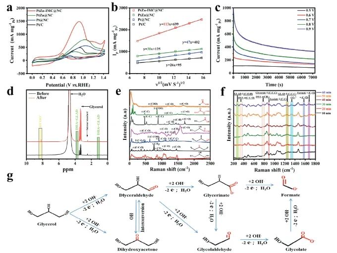 催化進展，8篇頂刊！EES、Angew、AFM、ACS Catalysis、Nano Letters等成果精選！