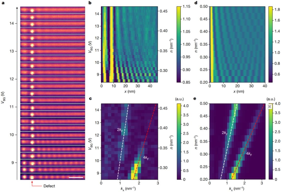 硬核！他，西安交大校友，一作兼通訊，2天連發(fā)Science、Nature！