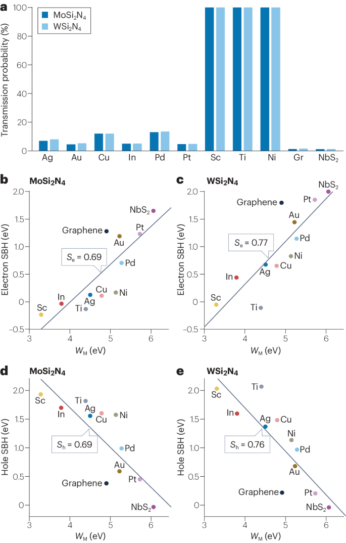 「諾獎(jiǎng)得主」領(lǐng)銜，二維材料最新Nature Reviews Physics綜述！