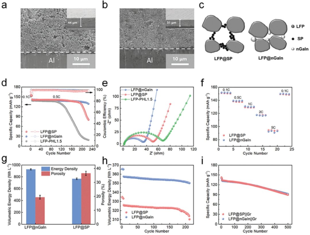 同濟大學王超，聯(lián)手華科大「國家杰青」黃云輝，最新AFM！