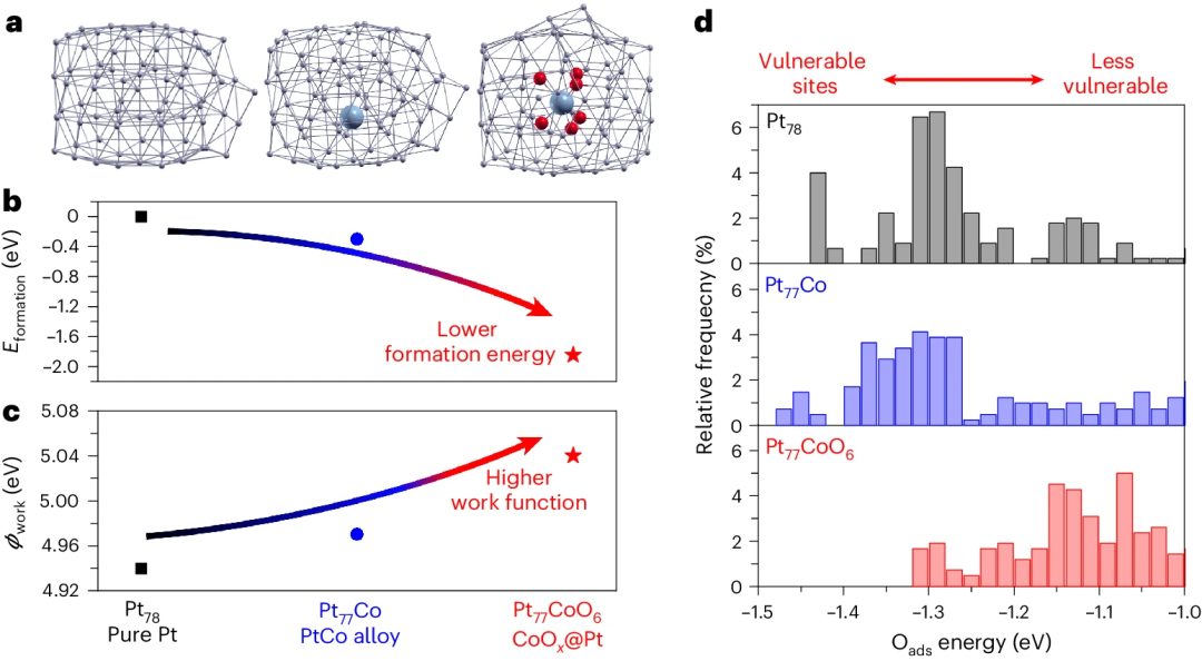 她，頂級名校博士！師從段鑲鋒/黃昱，一作發(fā)表最新Nature Catalysis！