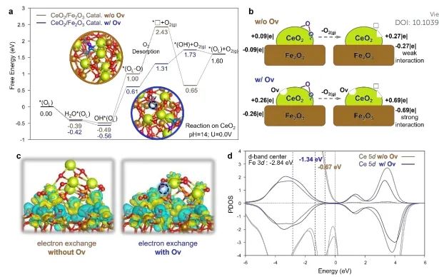 催化進展，8篇頂刊！EES、Angew、AFM、ACS Catalysis、Nano Letters等成果精選！