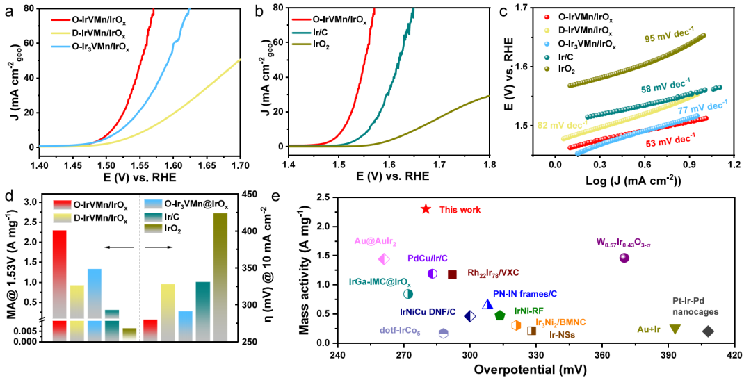 北大「國(guó)家杰青」郭少軍，2024年第5篇JACS！