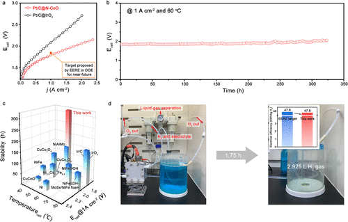 中科大高敏銳教授，最新JACS！