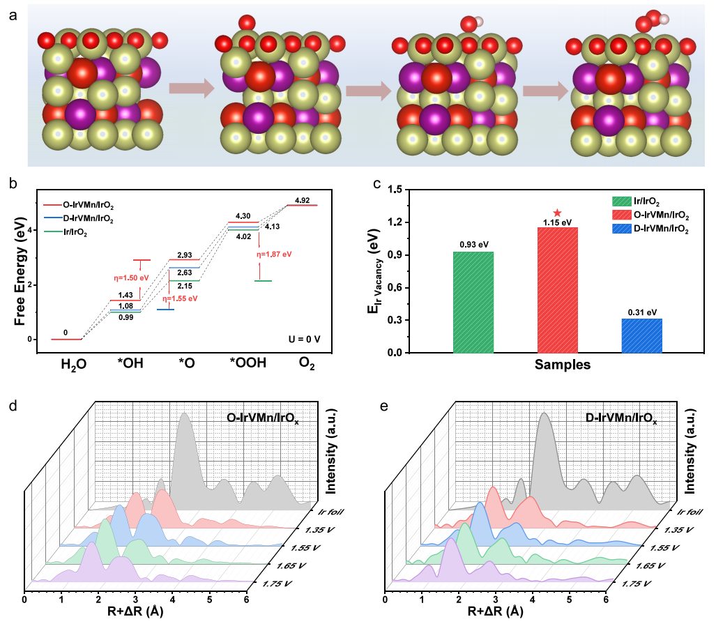 北大「國(guó)家杰青」郭少軍，2024年第5篇JACS！