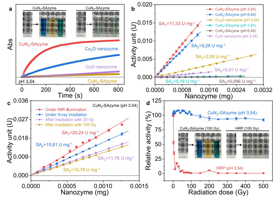 李亞棟院士團(tuán)隊(duì)，三天內(nèi)連發(fā)JACS、Nature子刊！