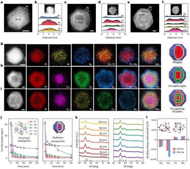 廈門大學(xué)「國(guó)家杰青」黃小青團(tuán)隊(duì)，最新Nature Synthesis!