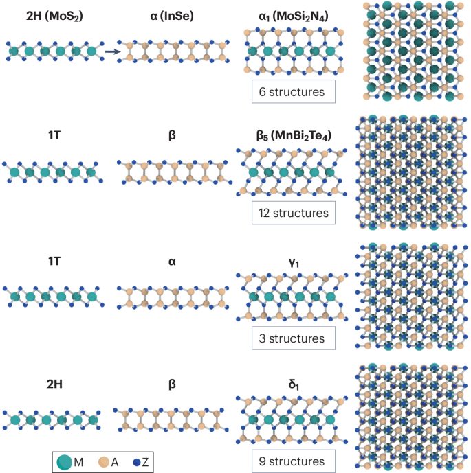 「諾獎(jiǎng)得主」領(lǐng)銜，二維材料最新Nature Reviews Physics綜述！