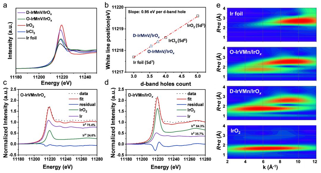 北大「國(guó)家杰青」郭少軍，2024年第5篇JACS！