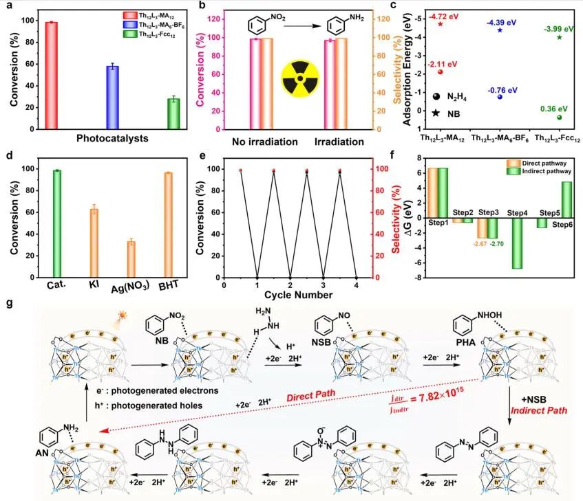 他，211「國家杰青」，東北師大本博，發(fā)表最新JACS！