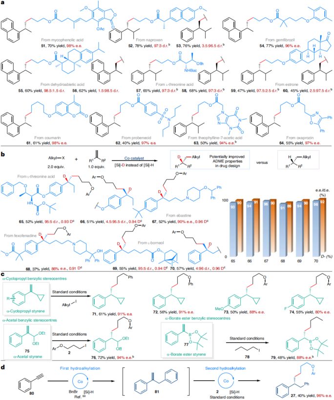 中科大，最新Nature Synthesis！