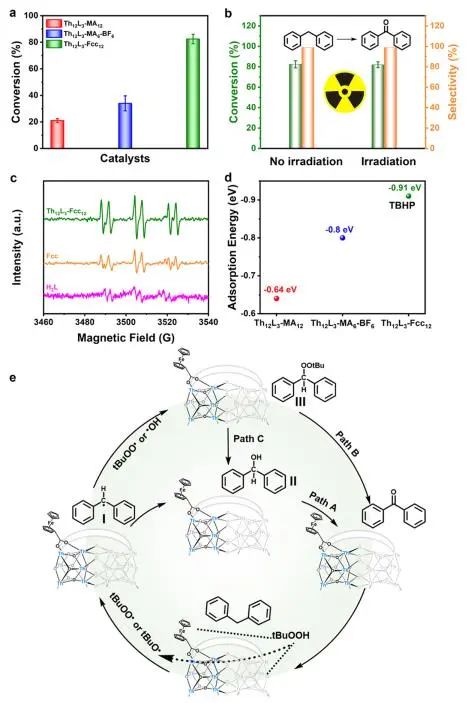 他，211「國家杰青」，東北師大本博，發(fā)表最新JACS！