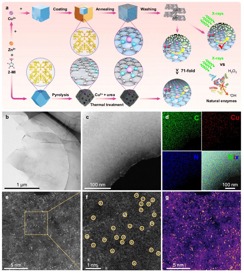 李亞棟院士團(tuán)隊(duì)，三天內(nèi)連發(fā)JACS、Nature子刊！