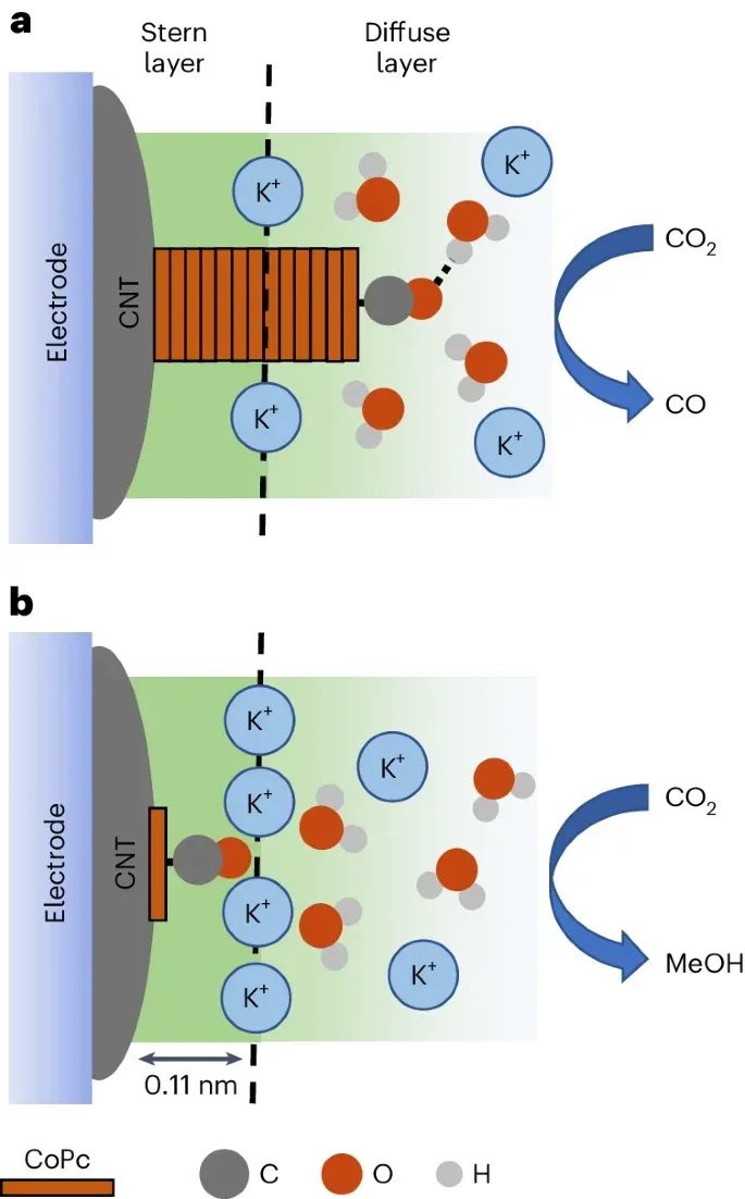 電催化CO2還原，最新Nature Catalysis！