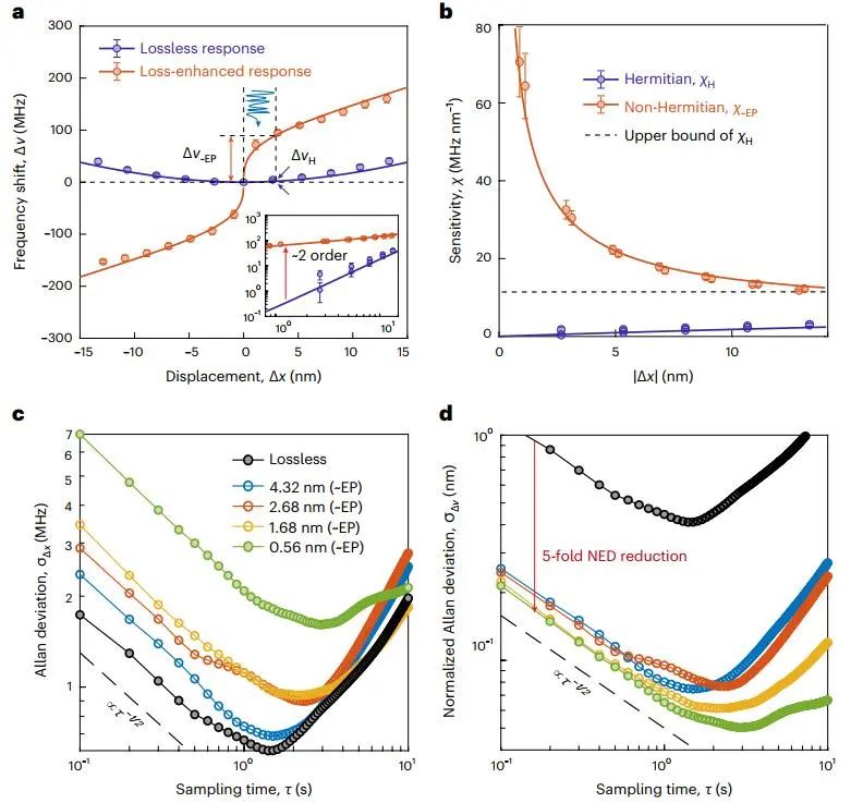 國防科技大學(xué)，新發(fā)Nature Nanotech.！