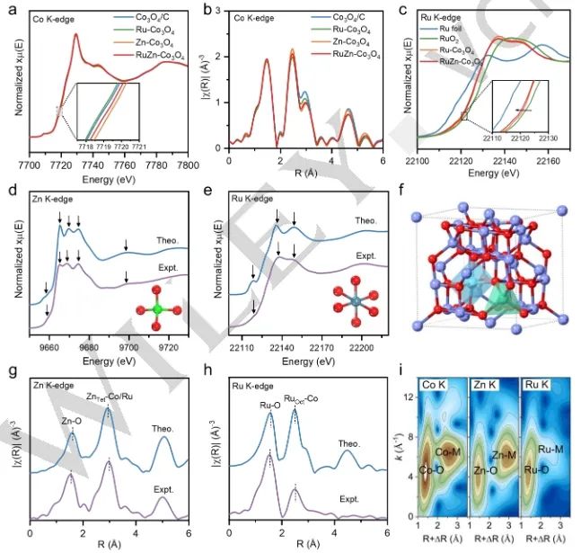 催化進展，8篇頂刊！EES、Angew、AFM、ACS Catalysis、Nano Letters等成果精選！