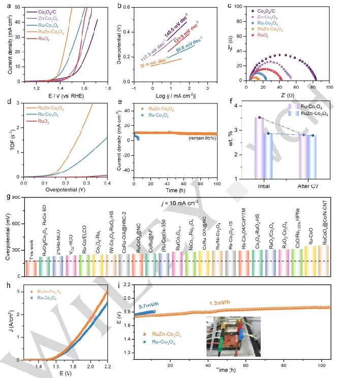 催化進展，8篇頂刊！EES、Angew、AFM、ACS Catalysis、Nano Letters等成果精選！