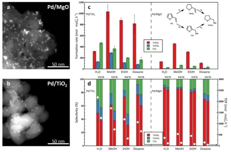 催化進展，8篇頂刊！EES、Angew、AFM、ACS Catalysis、Nano Letters等成果精選！