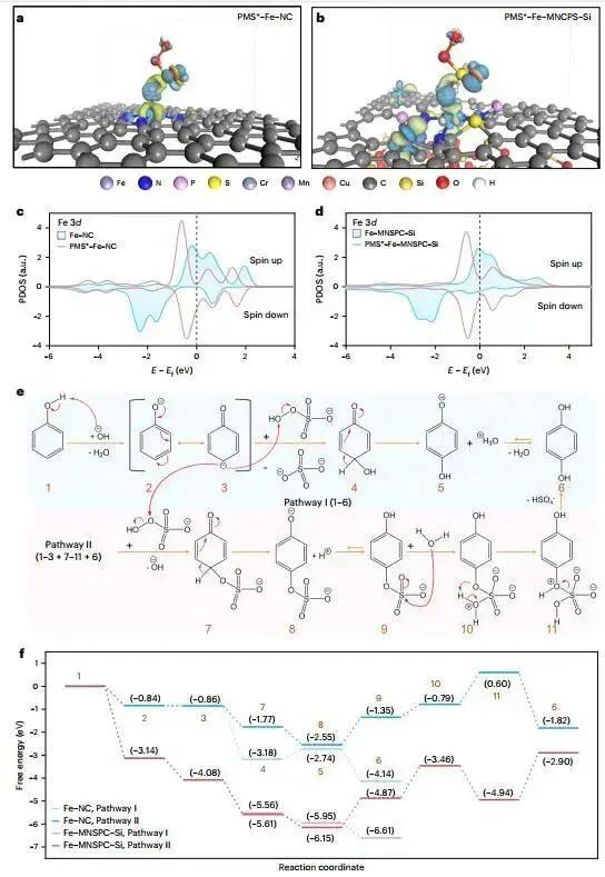 俞漢青院士，最新Nature Water！