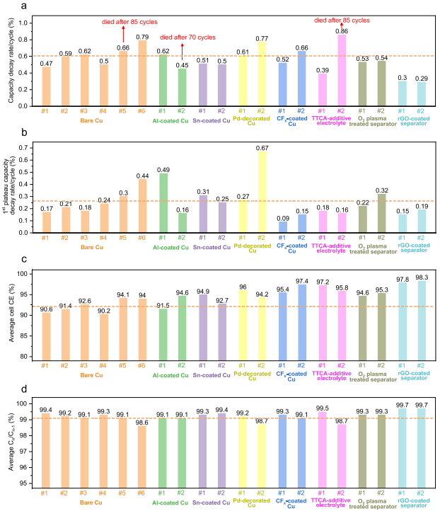 強強聯(lián)手！耶魯王海梁&中山吳明娒，發(fā)表最新JACS！