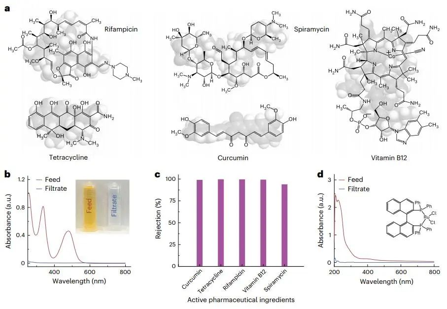 一張膜，一篇Nature Chemical Engineering！