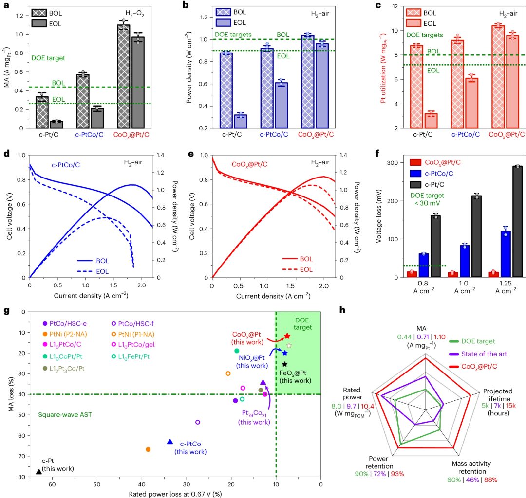 她，頂級名校博士！師從段鑲鋒/黃昱，一作發(fā)表最新Nature Catalysis！