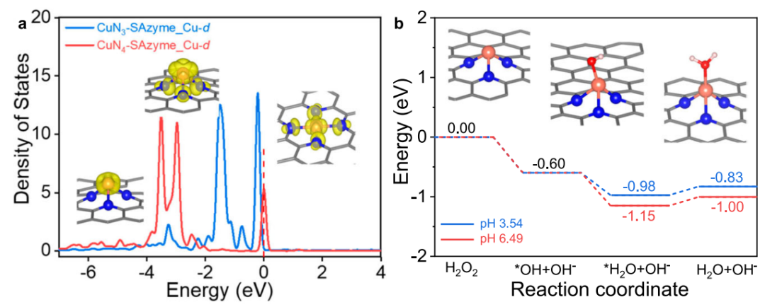 李亞棟院士團(tuán)隊(duì)，三天內(nèi)連發(fā)JACS、Nature子刊！