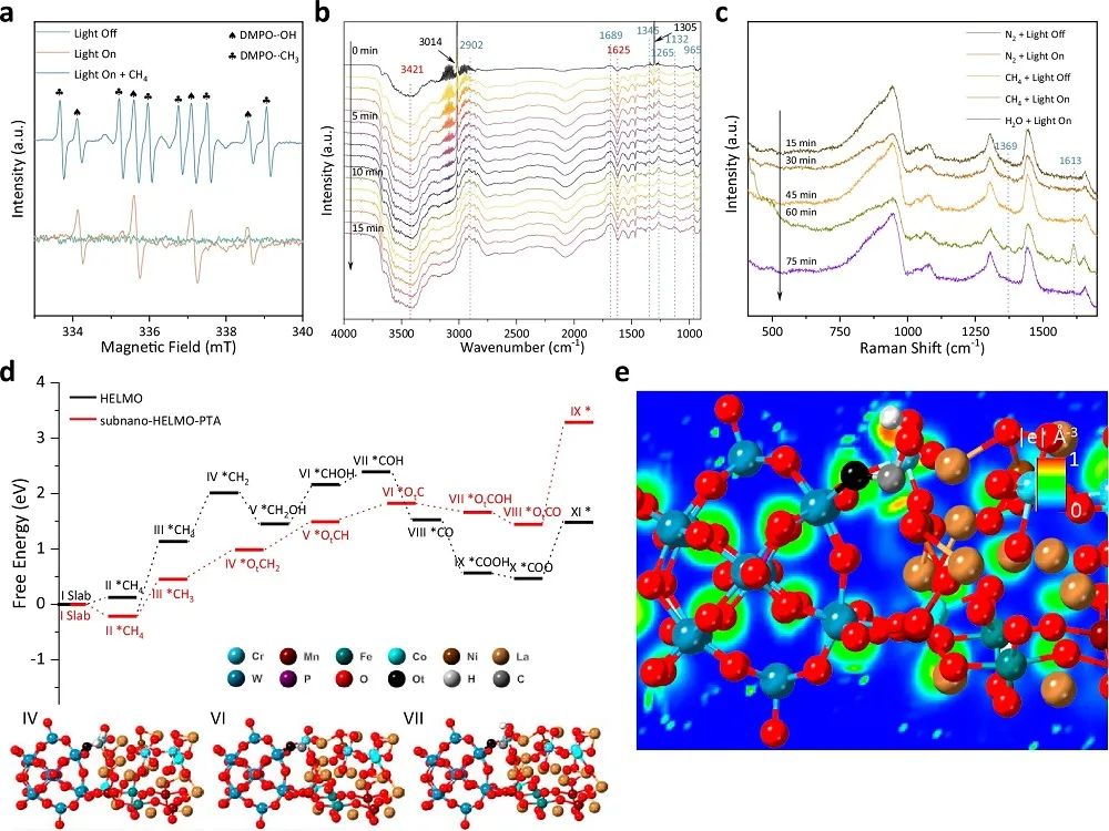 他，清華大學「國家杰青/長江特聘」，發(fā)表最新Nature子刊！