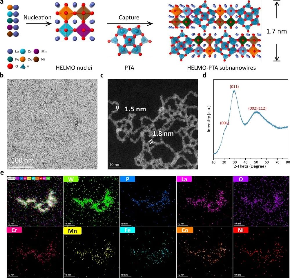 他，清華大學「國家杰青/長江特聘」，發(fā)表最新Nature子刊！