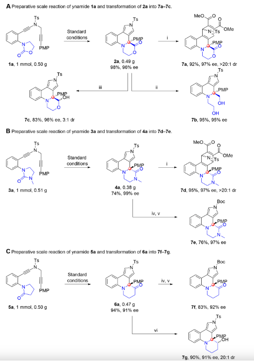 杰青領(lǐng)銜！廈門大學(xué)，最新Science Advances！