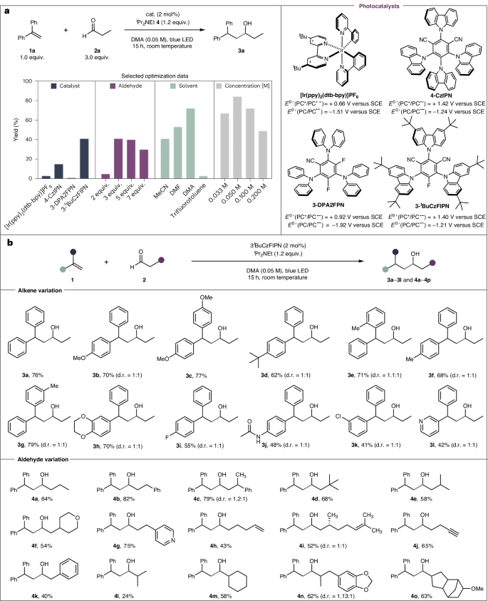 他，剛發(fā)JACS，再發(fā)Nature Catalysis！