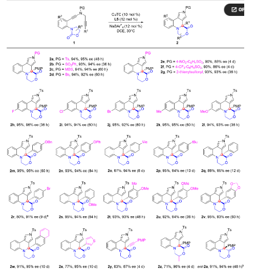 杰青領(lǐng)銜！廈門大學(xué)，最新Science Advances！