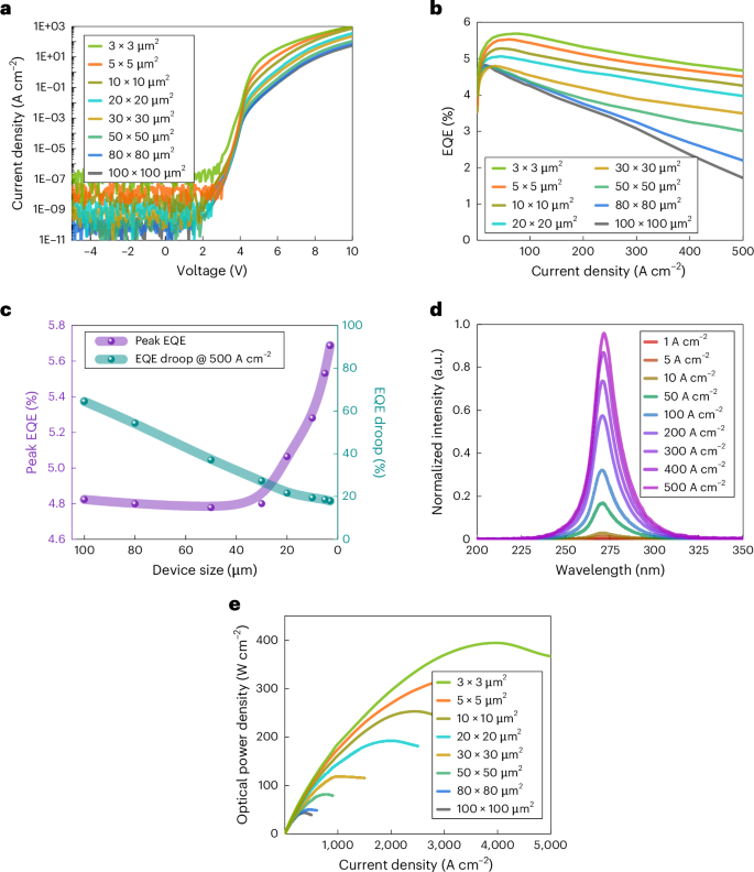 IF=32.3！南科大/香港科技大學，Nature Photonics！