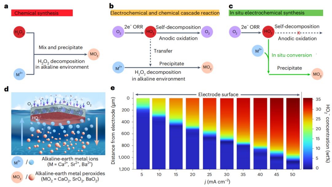 奇思妙想！他，師從崔屹/孫曉明，「國家高層次人才」，新發(fā)Nature Nanotechnology！