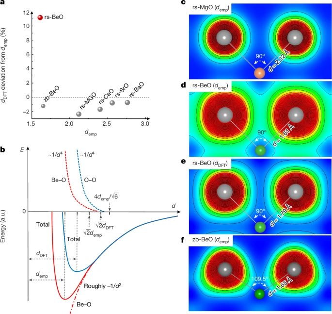 中國(guó)科學(xué)院，最新Nature！