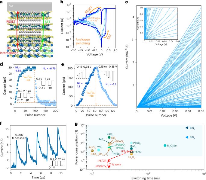 IF=33.7！武漢大學(xué)，Nature Electronics！