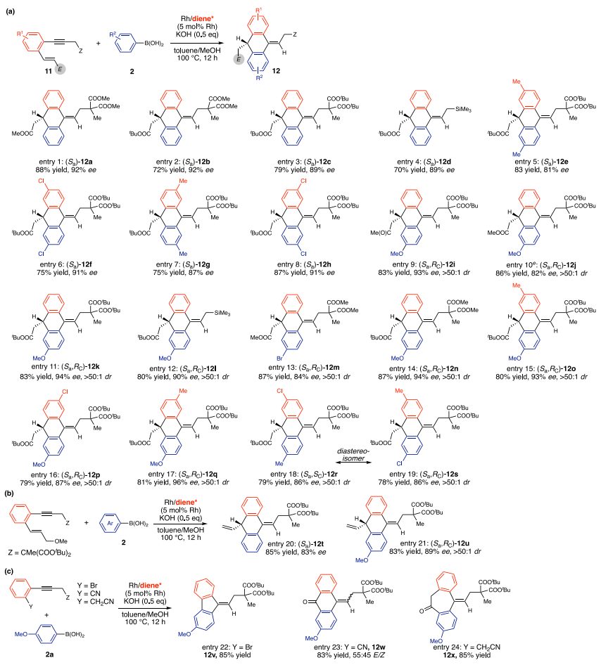 90后博士一作、師徒聯(lián)手！內(nèi)蒙古大學(xué)，再發(fā)Nature子刊！