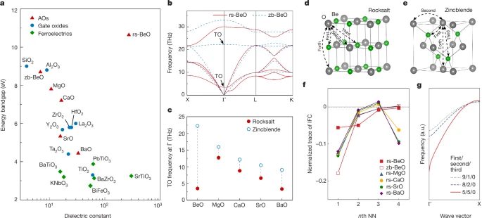 中國(guó)科學(xué)院，最新Nature！