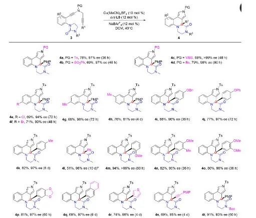 杰青領(lǐng)銜！廈門大學(xué)，最新Science Advances！