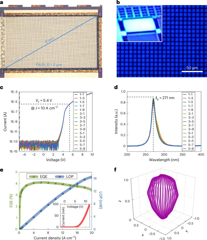 IF=32.3！南科大/香港科技大學，Nature Photonics！