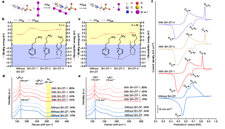 北京工業(yè)大學校友一作！液流電池，登頂Nature！