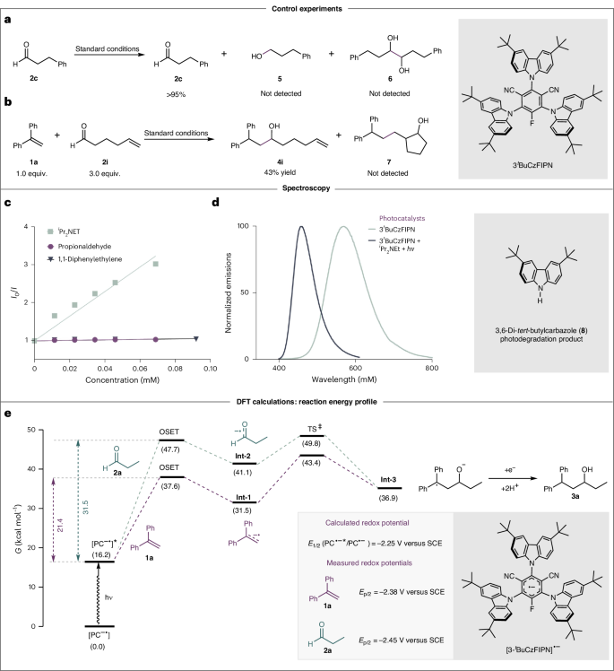 牛！他，剛發(fā)JACS，再發(fā)Nature Catalysis！