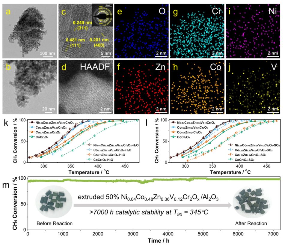 超7000 h！寧大「國家高層次青年人才」，最新JACS！